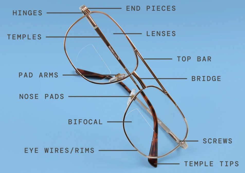 The specialized wires solve issues in frame production and assembly
