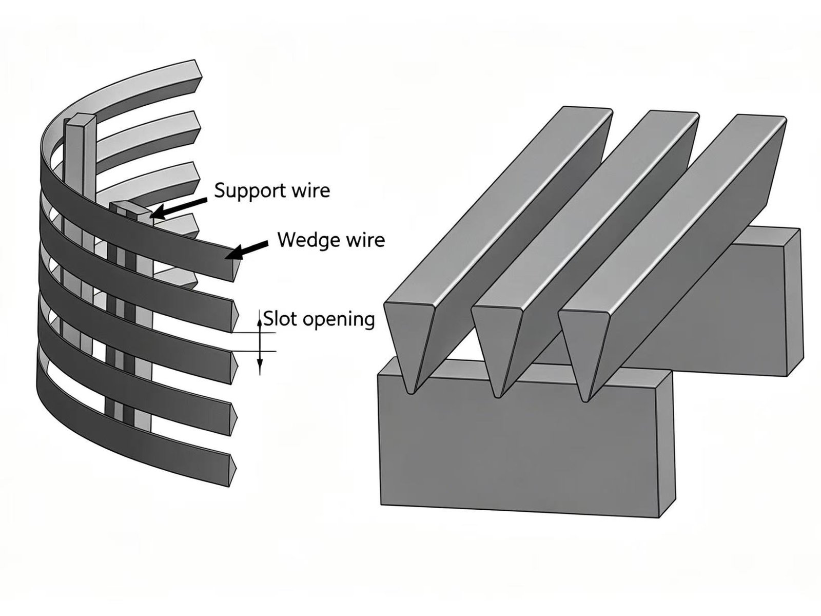 V-shaped wedge wire DSM Curved screens for efficient industrial mining filtration